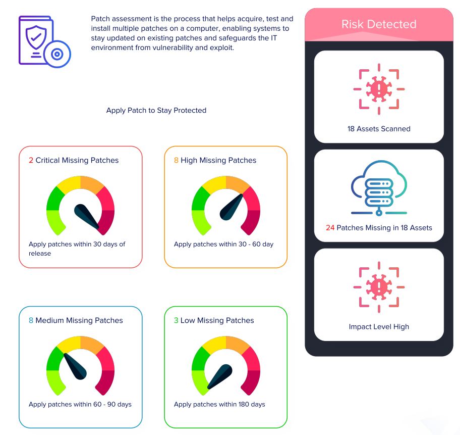 Sicherheitsanalyse mit Dashboard und Netzwerkvisualisierung