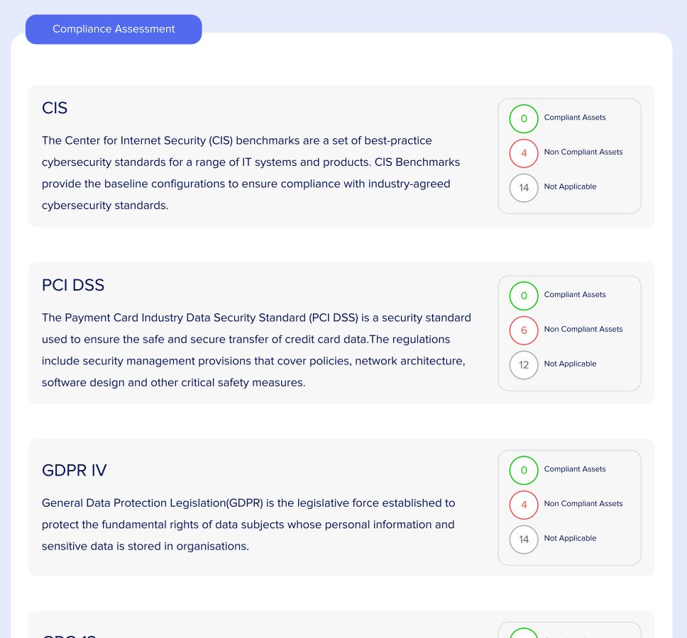 Compliance-Dashboard mit Regulierungsanforderungen und Erfüllungsstatus