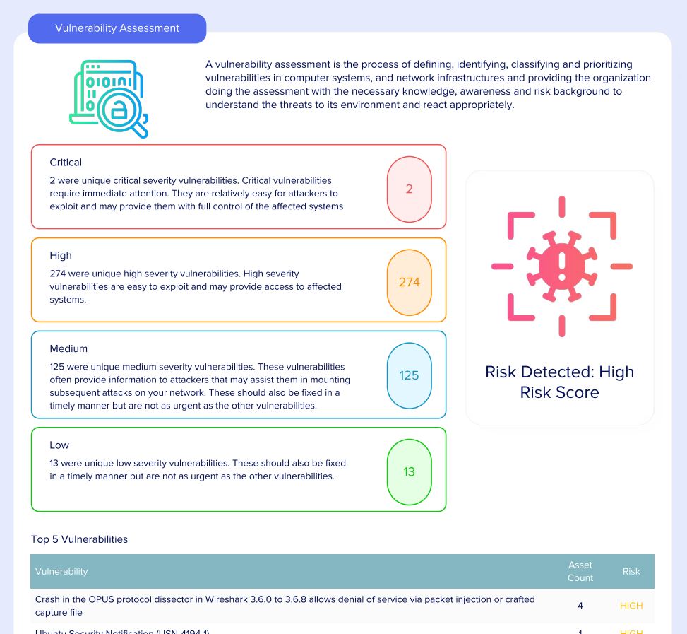Echtzeit-Überwachungskonsole mit Sicherheitsmetriken